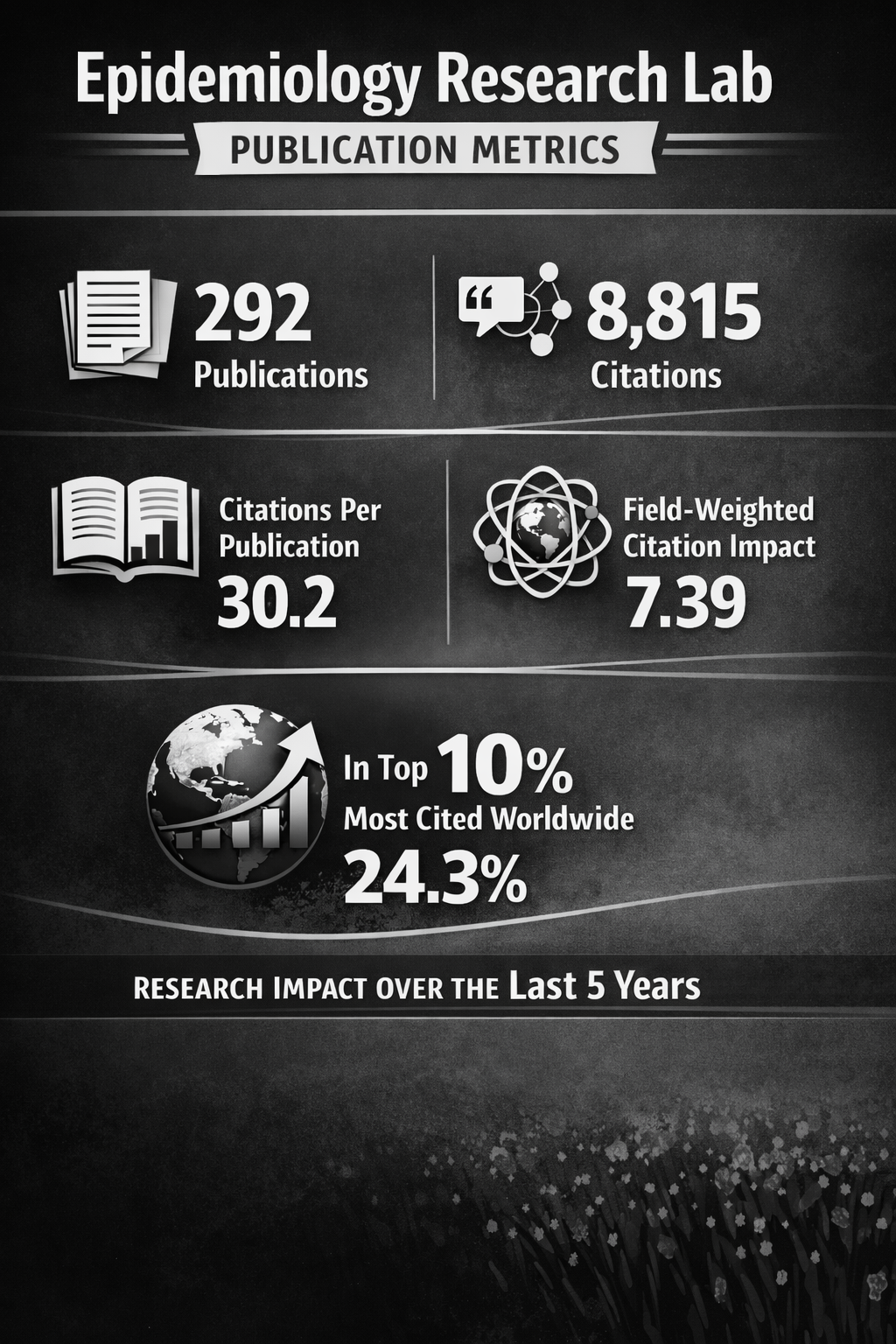 Epidemiology Research Lab